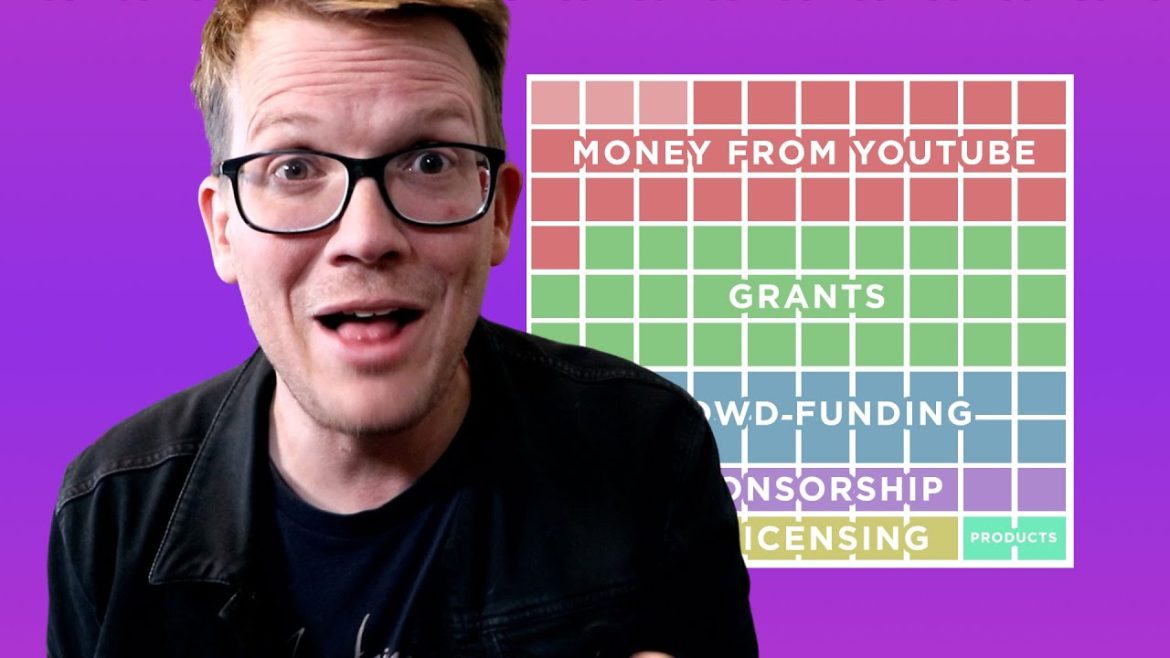How A YouTube Company Actually Makes Money